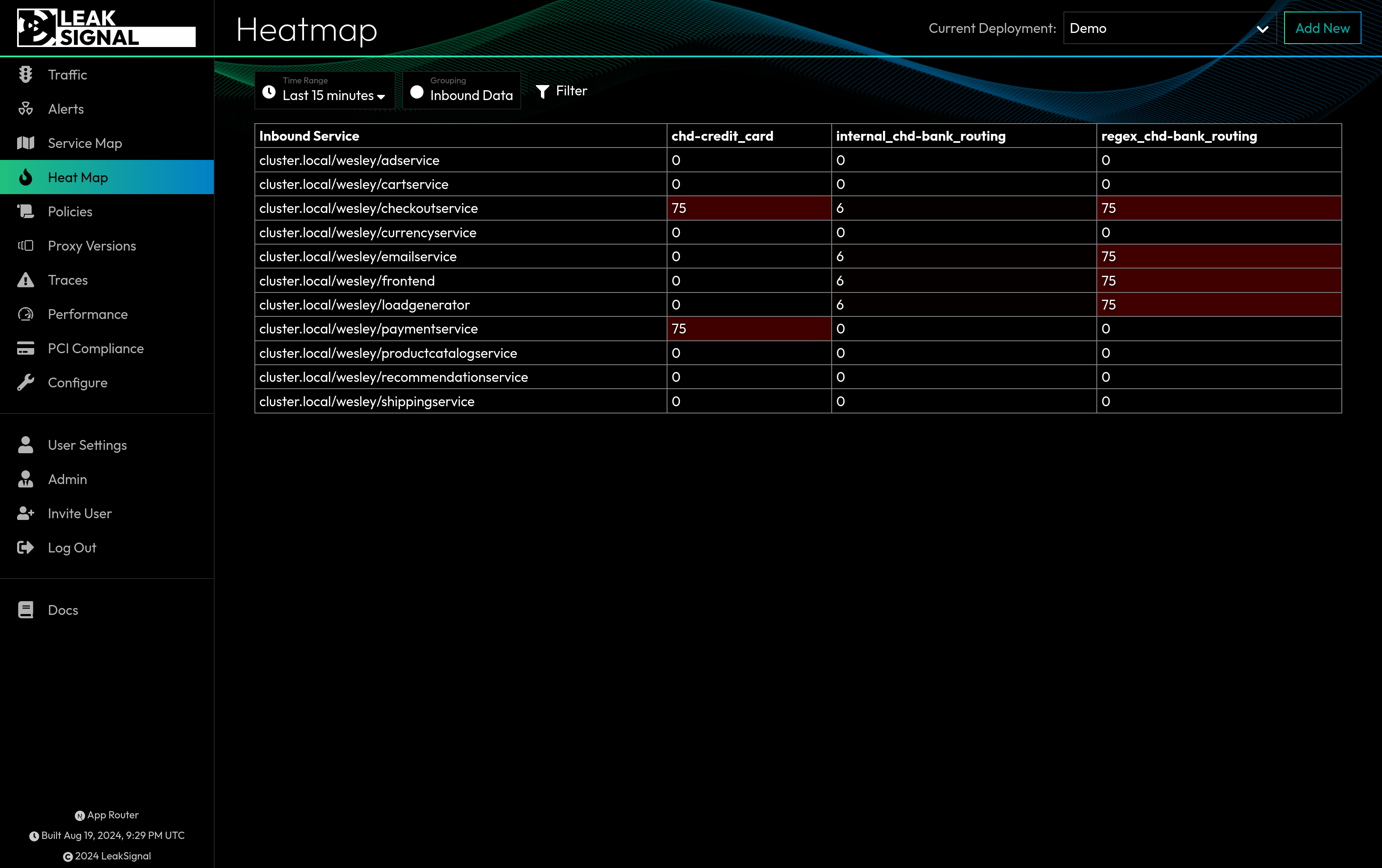 API Inventory